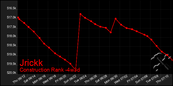 Last 31 Days Graph of Jrickk