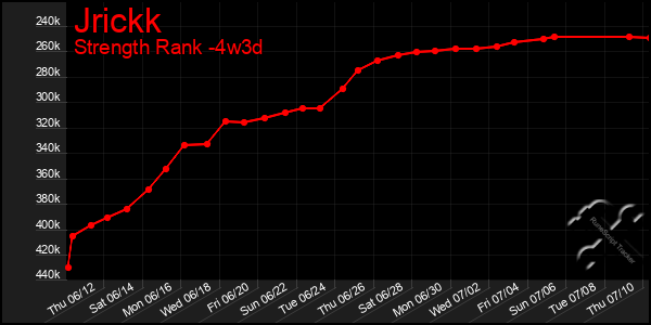 Last 31 Days Graph of Jrickk