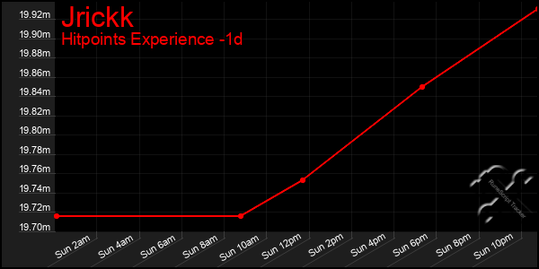 Last 24 Hours Graph of Jrickk