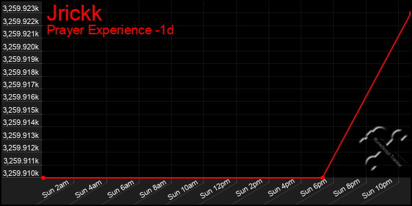 Last 24 Hours Graph of Jrickk