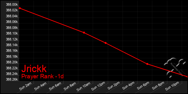 Last 24 Hours Graph of Jrickk