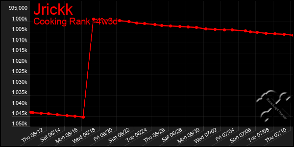 Last 31 Days Graph of Jrickk