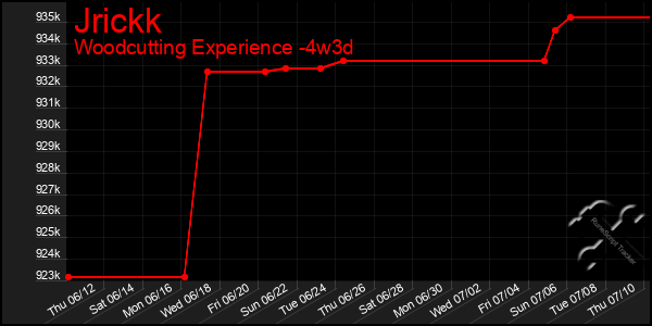 Last 31 Days Graph of Jrickk