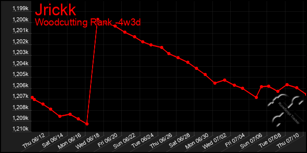 Last 31 Days Graph of Jrickk