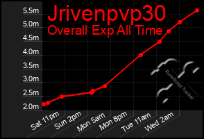 Total Graph of Jrivenpvp30