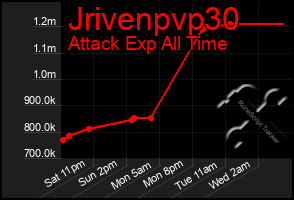 Total Graph of Jrivenpvp30