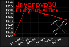 Total Graph of Jrivenpvp30
