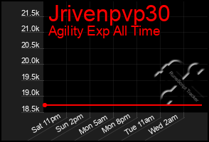 Total Graph of Jrivenpvp30