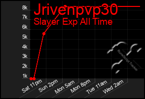 Total Graph of Jrivenpvp30