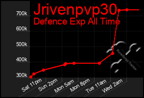 Total Graph of Jrivenpvp30