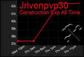 Total Graph of Jrivenpvp30