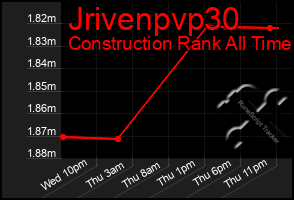 Total Graph of Jrivenpvp30