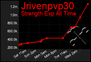 Total Graph of Jrivenpvp30