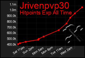 Total Graph of Jrivenpvp30