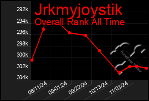 Total Graph of Jrkmyjoystik