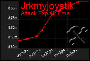 Total Graph of Jrkmyjoystik