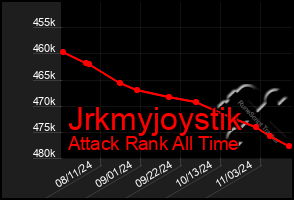 Total Graph of Jrkmyjoystik