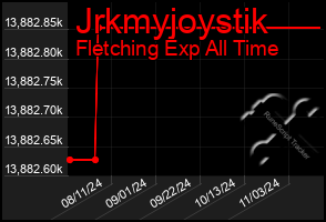 Total Graph of Jrkmyjoystik