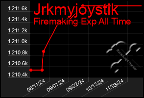 Total Graph of Jrkmyjoystik