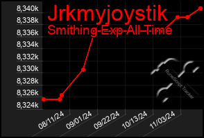 Total Graph of Jrkmyjoystik