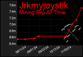 Total Graph of Jrkmyjoystik