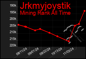 Total Graph of Jrkmyjoystik