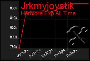 Total Graph of Jrkmyjoystik