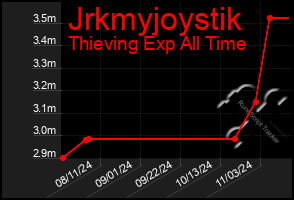 Total Graph of Jrkmyjoystik