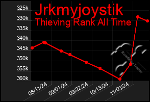 Total Graph of Jrkmyjoystik