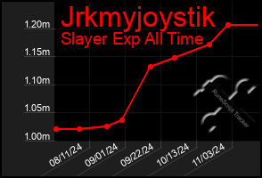 Total Graph of Jrkmyjoystik