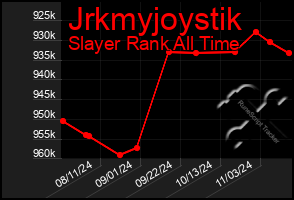 Total Graph of Jrkmyjoystik