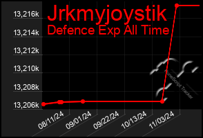 Total Graph of Jrkmyjoystik