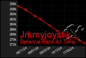 Total Graph of Jrkmyjoystik