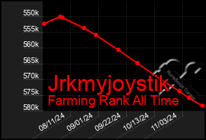 Total Graph of Jrkmyjoystik