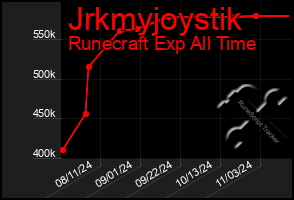 Total Graph of Jrkmyjoystik