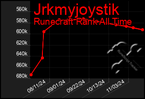 Total Graph of Jrkmyjoystik