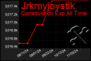 Total Graph of Jrkmyjoystik