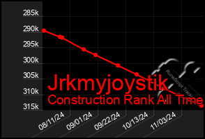 Total Graph of Jrkmyjoystik