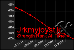 Total Graph of Jrkmyjoystik