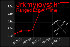 Total Graph of Jrkmyjoystik