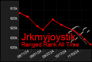 Total Graph of Jrkmyjoystik