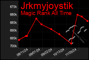 Total Graph of Jrkmyjoystik