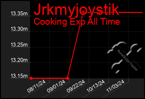 Total Graph of Jrkmyjoystik