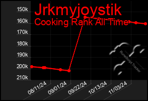 Total Graph of Jrkmyjoystik