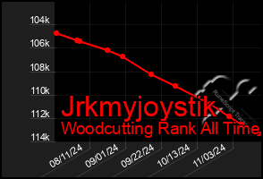 Total Graph of Jrkmyjoystik