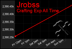 Total Graph of Jrobss