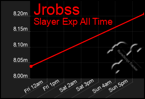 Total Graph of Jrobss