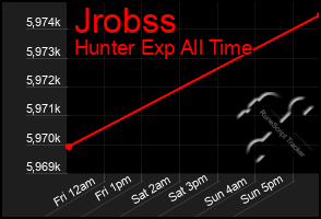 Total Graph of Jrobss