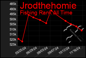 Total Graph of Jrodthehomie