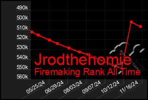 Total Graph of Jrodthehomie